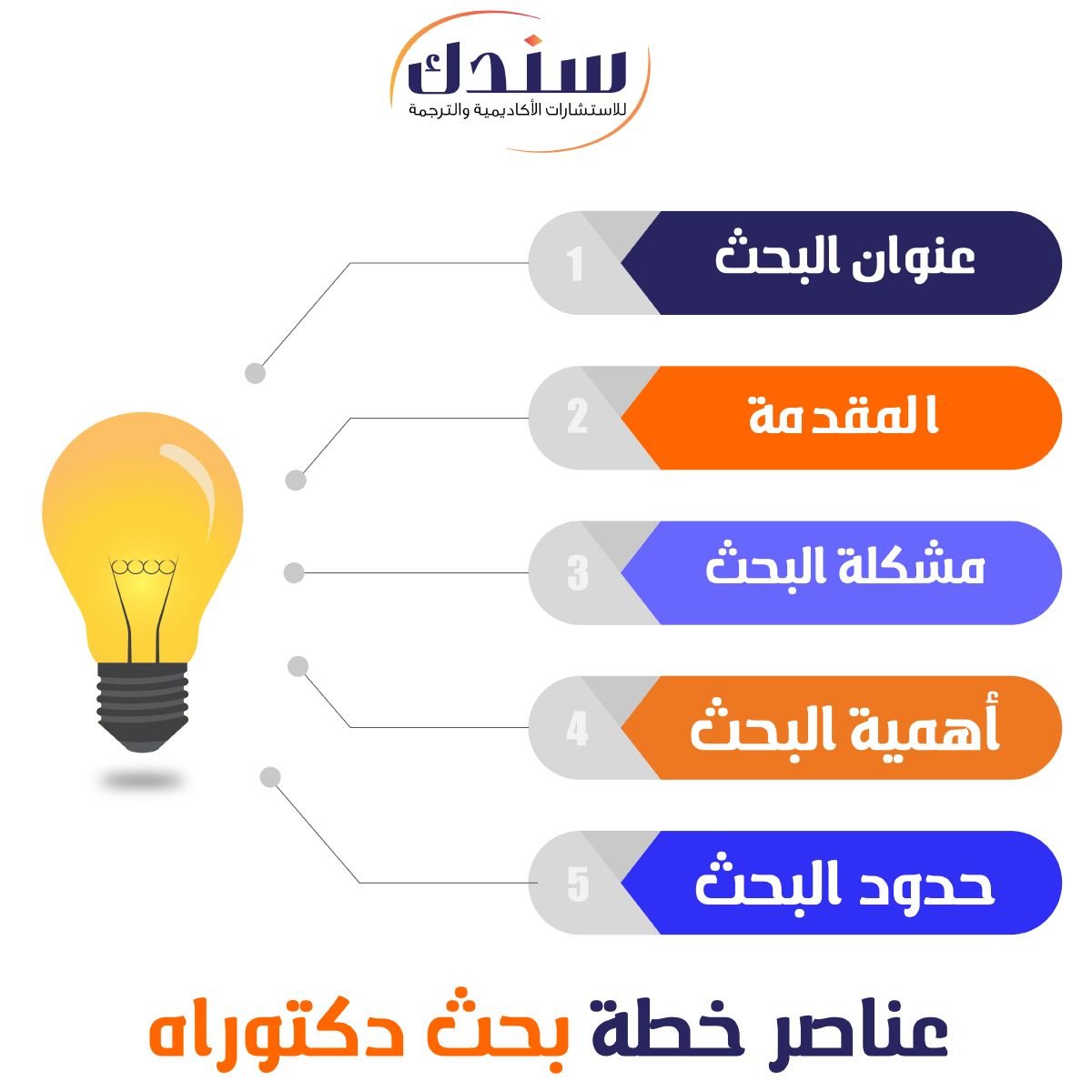 عناصر خطة بحث دكتوراه